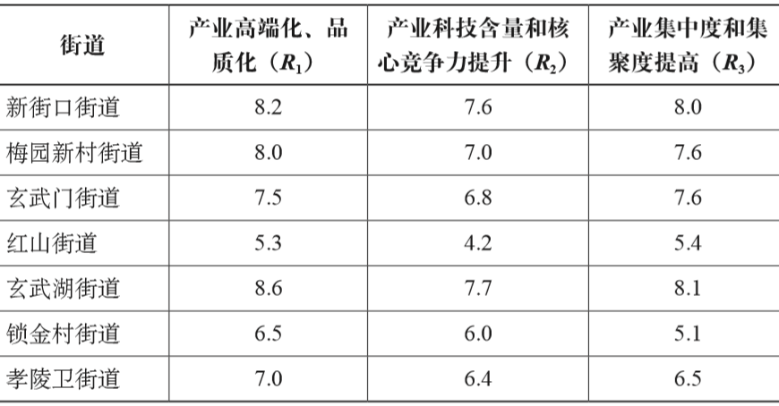 期刊精粹 | S-CAD政策评估方法在城乡规划评估中的应用研究【2020.5期】