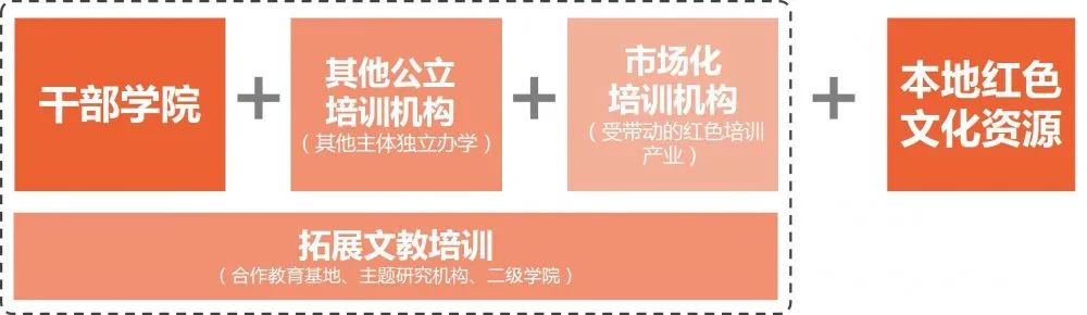 文教主题特定意图区规划探索——以恩来干部学院周边地段城市设计为例