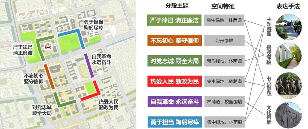 文教主题特定意图区规划探索——以恩来干部学院周边地段城市设计为例