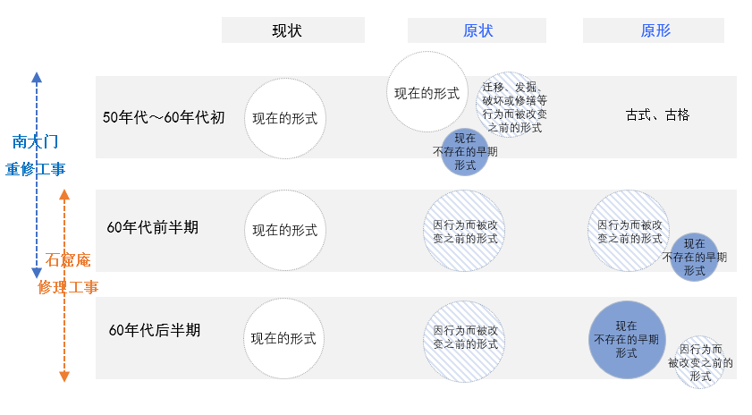 【本期主题】 1961年首尔崇礼门和石窟庵修缮中保护原则的转变｜保护理论与实践
