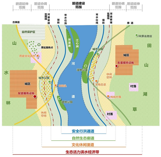 国土空间生态修复新思路：广东万里碧道规划建设探讨