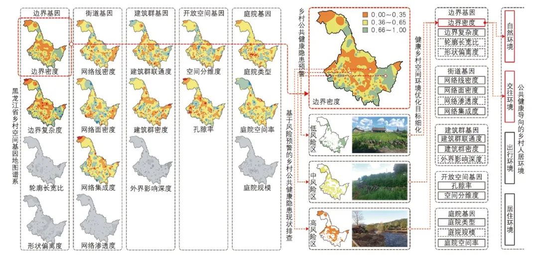 【文章导读】公共健康导向的乡村空间基因提取与优化研究——以严寒地区乡村为例