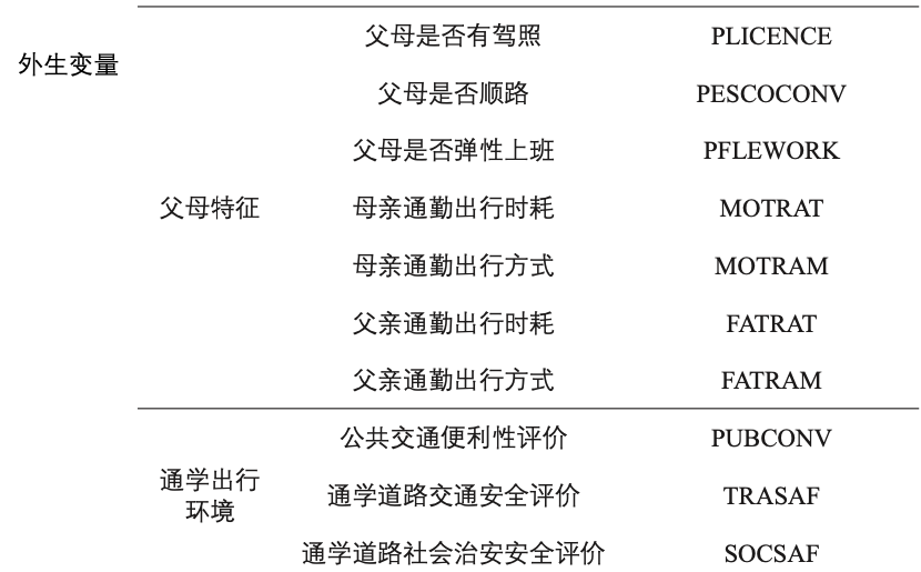 二孩政策下学龄儿童通学出行行为及优化策略 二孩政策下学龄儿童通学出行行为及优化策略