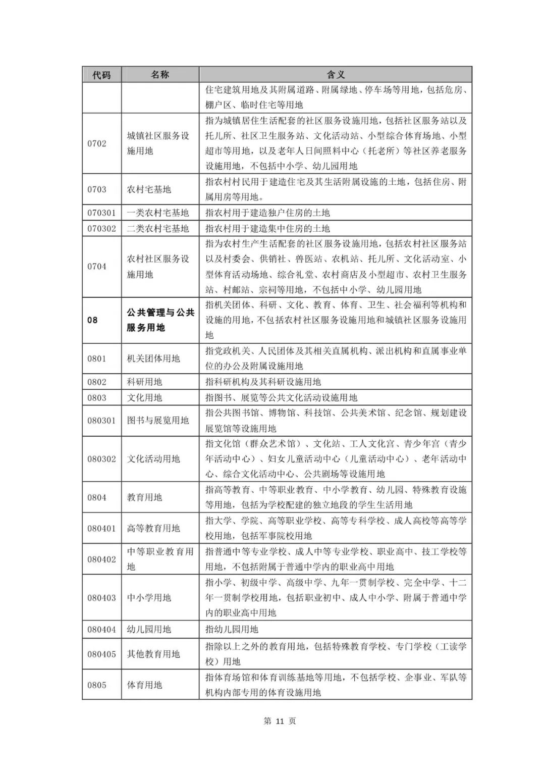 重磅！《国土空间调查、规划、用途管制用地用海分类指南（试行）》来了！ 自然资源课堂 今天
