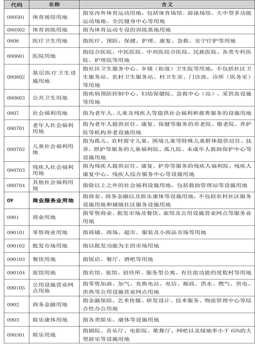 自然资源部办公厅印发《国土空间调查、规划、用途管制用地用海分类指南(试行)》 自然资源部办公厅印发《国土空间调查、规划、用途管制用地用海分类指南(试行)》