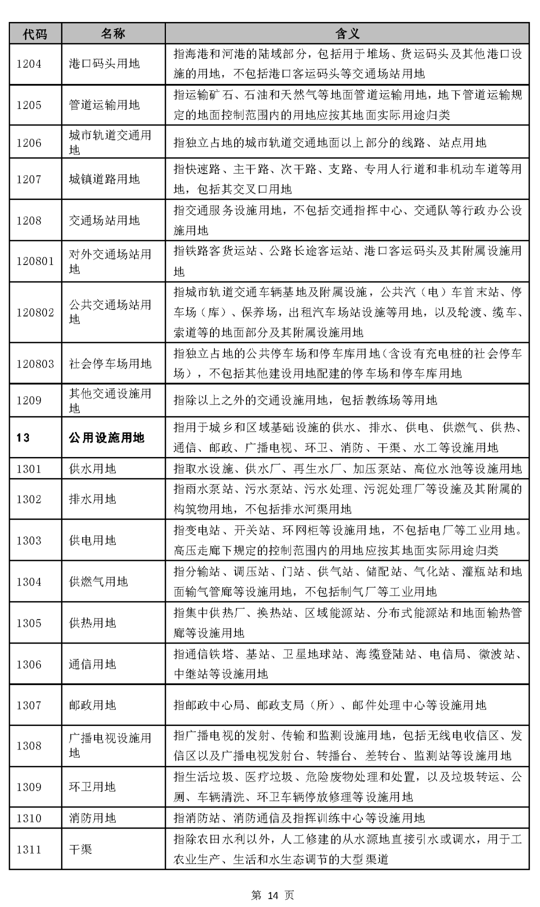 《国土空间调查、规划、用途管制用地用海分类指南（试行）》印发