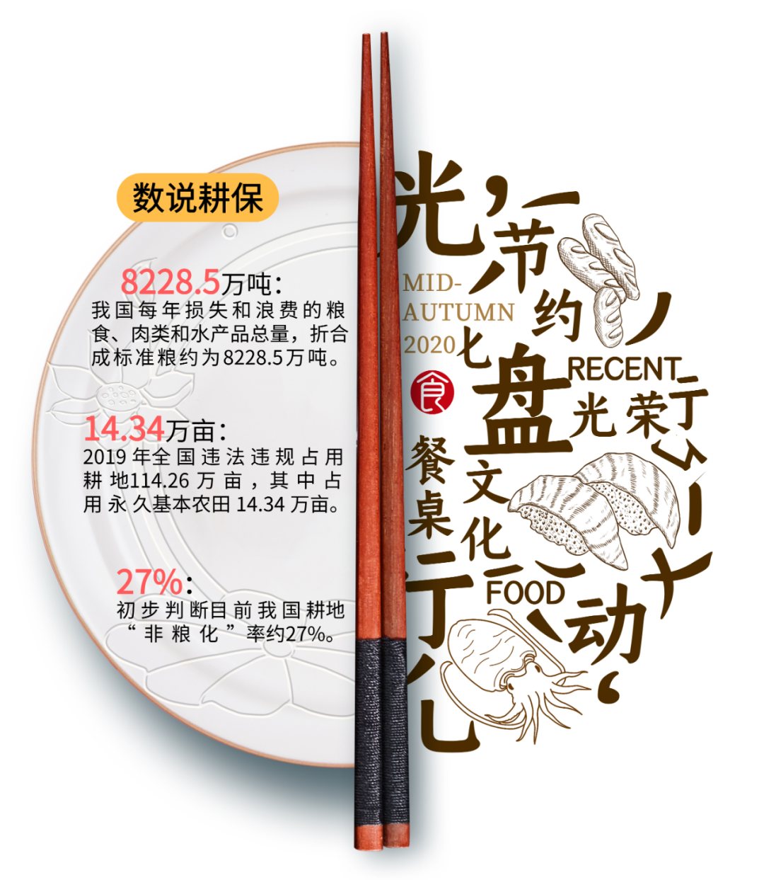 粮食安全目标下,耕地的隐忧与求治 粮食安全目标下,耕地的隐忧与求治