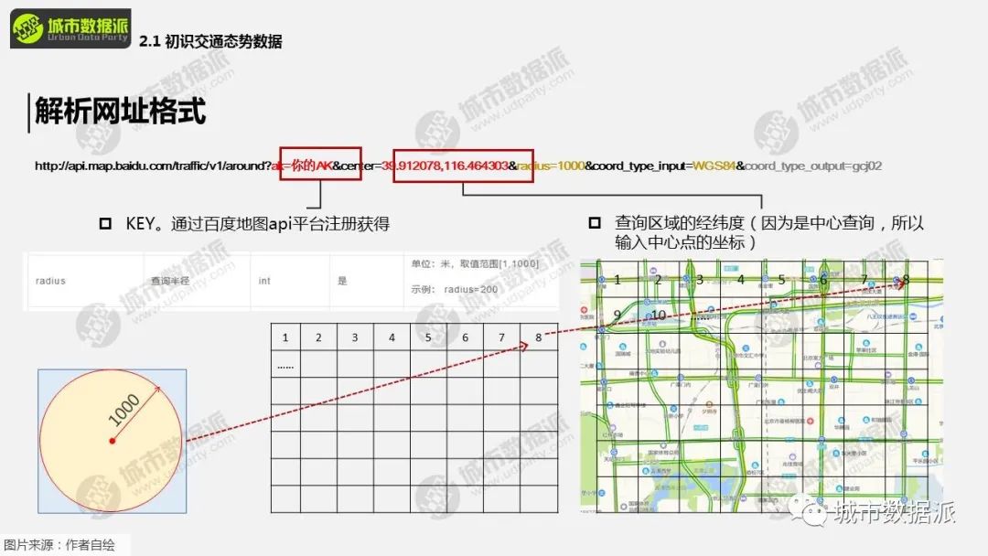 今日下午2点免费直播专题课,一起来学习吧!丨城市数据派 今日下午2点免费直播专题课,一起来学习吧!丨城市数据派