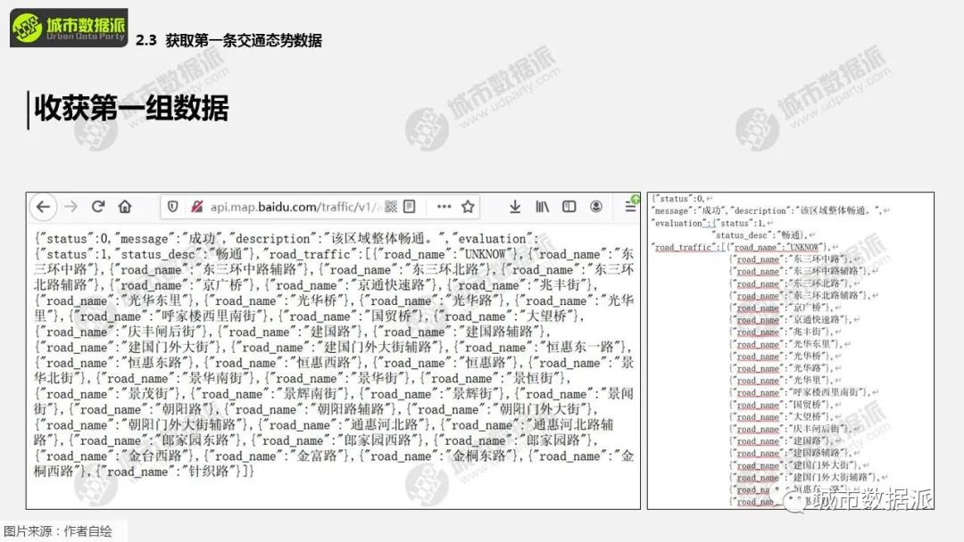 今日下午2点免费直播专题课,一起来学习吧!丨城市数据派 今日下午2点免费直播专题课,一起来学习吧!丨城市数据派
