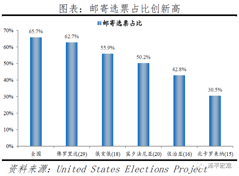 谁会成为下一届美国总统？