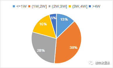 哪里房价涨幅最高？基于时空大数据的宁波市二手房价分析丨城市数据派