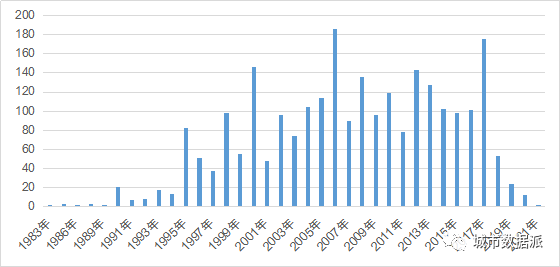 哪里房价涨幅最高？基于时空大数据的宁波市二手房价分析丨城市数据派