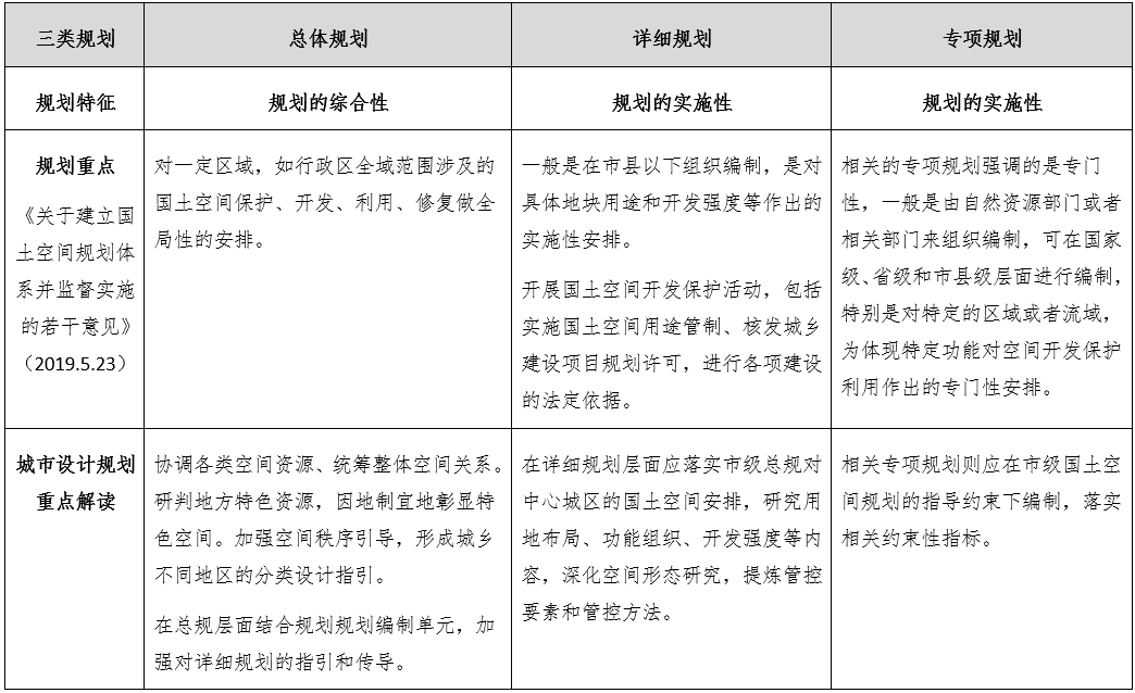 同衡学术 | 市级国土空间总体规划城市设计解读 同衡学术 | 市级国土空间总体规划城市设计解读