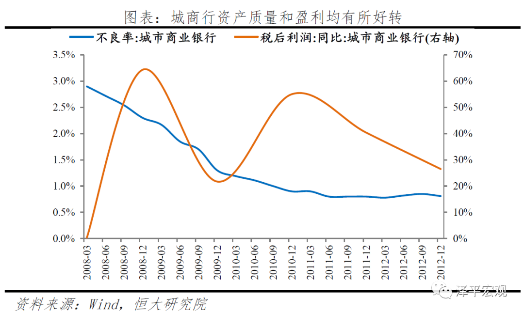 中小银行：困境与突围