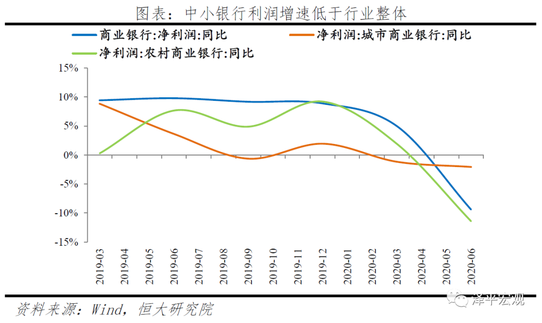 中小银行：困境与突围