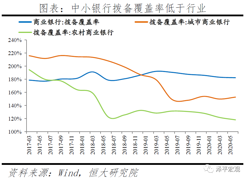 中小银行：困境与突围