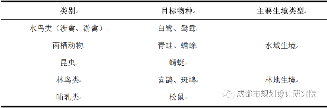 【院优交流】城市化地区自然生境空间的体系与功能研究