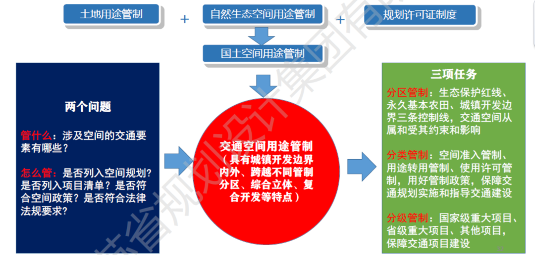 曹国华:战略、格局与交通协同规划—市县国土空间总体规划编制思考 | 学术季 曹国华:战略、格局与交通协同规划—市县国土空间总体规划编制思考 | 学术季