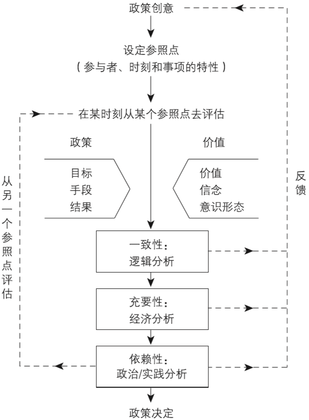 期刊精粹 | S-CAD政策评估方法在城乡规划评估中的应用研究【2020.5期】