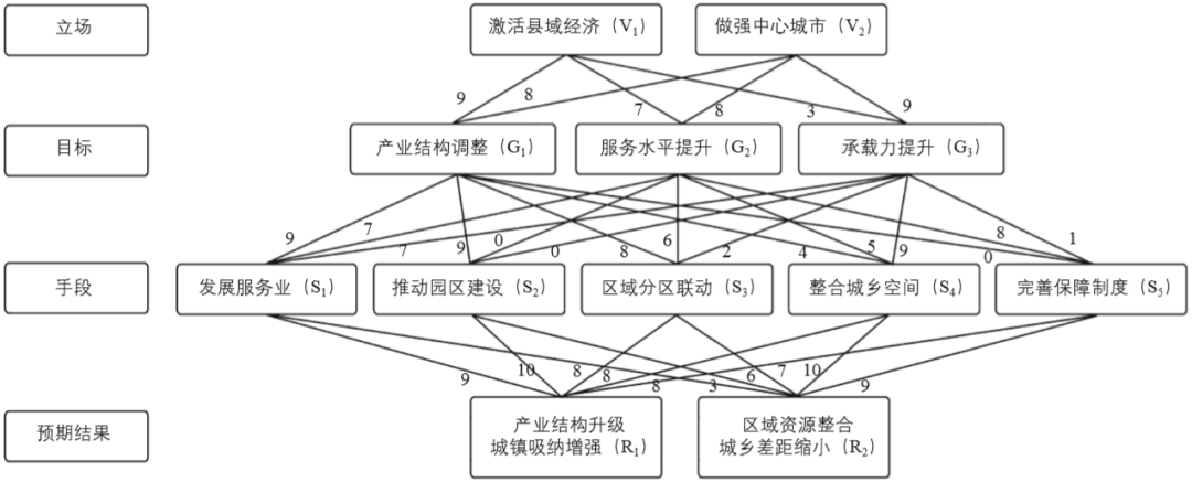 期刊精粹 | S-CAD政策评估方法在城乡规划评估中的应用研究【2020.5期】 期刊精粹 | S-CAD政策评估方法在城乡规划评估中的应用研究【2020.5期】