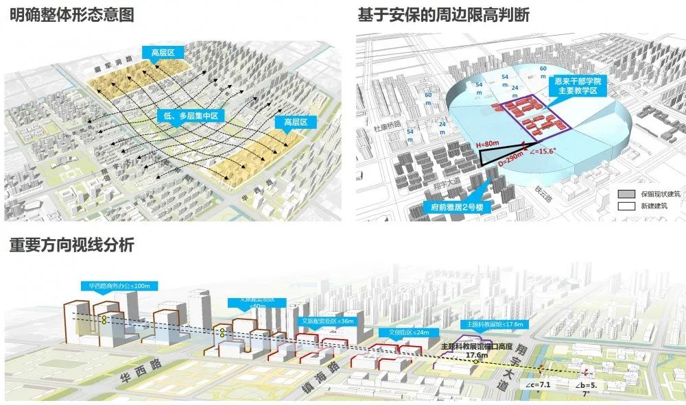 文教主题特定意图区规划探索——以恩来干部学院周边地段城市设计为例