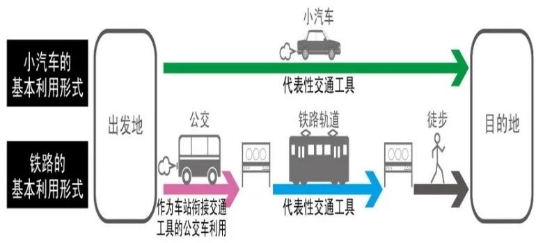 钱林波:国土空间综合交通体系高质量发展 钱林波:国土空间综合交通体系高质量发展