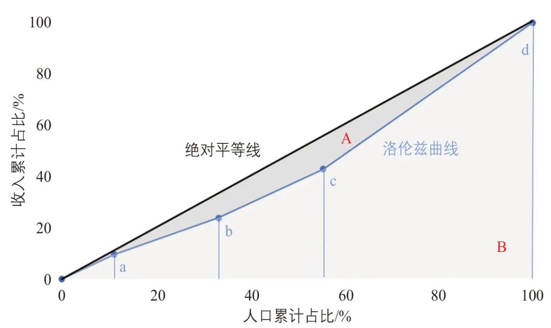 超大城市就业–居住格局与通勤绩效研究:以上海市为例 超大城市就业–居住格局与通勤绩效研究:以上海市为例