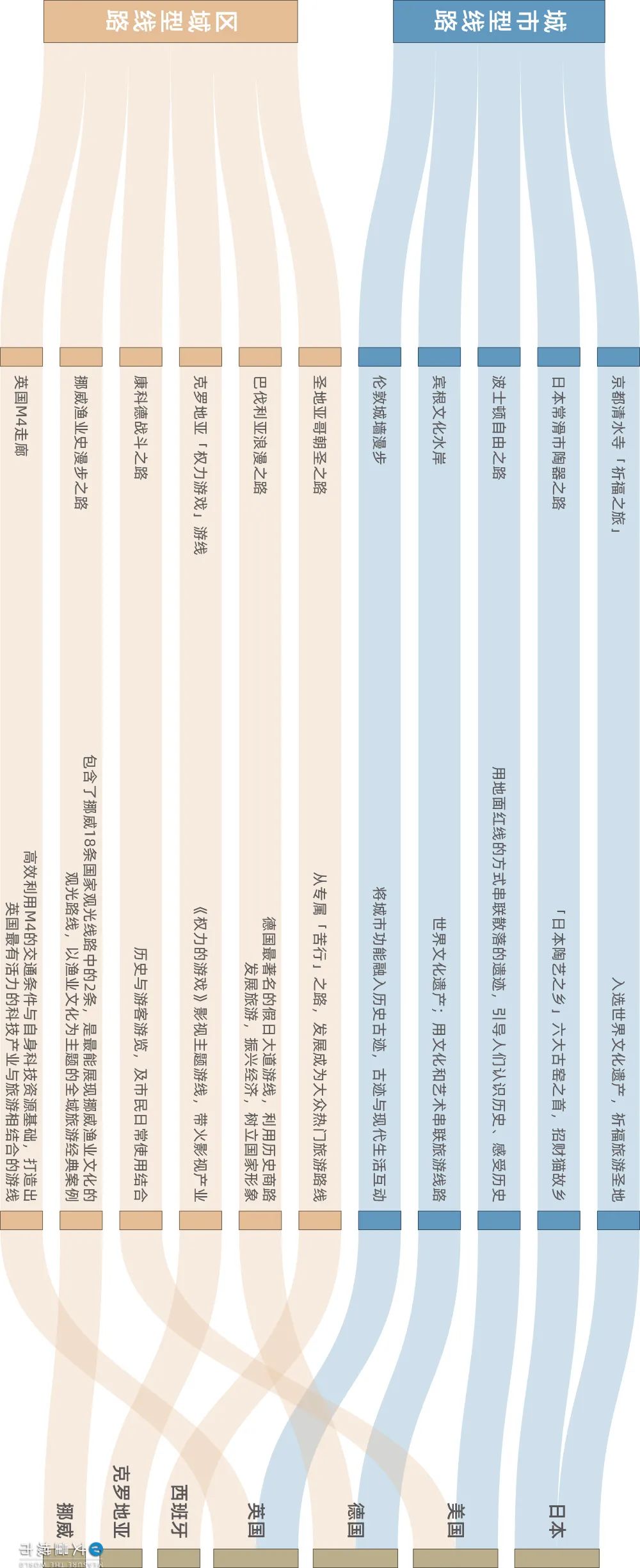 世界著名文化线路专题合集