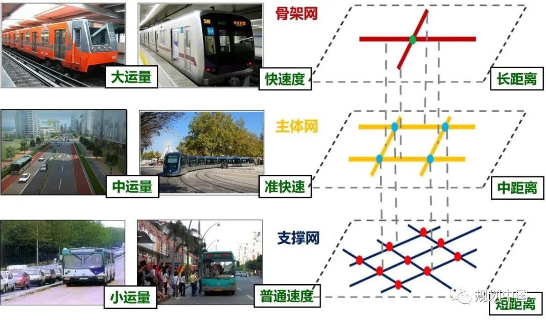 标准助力城市高质量发展