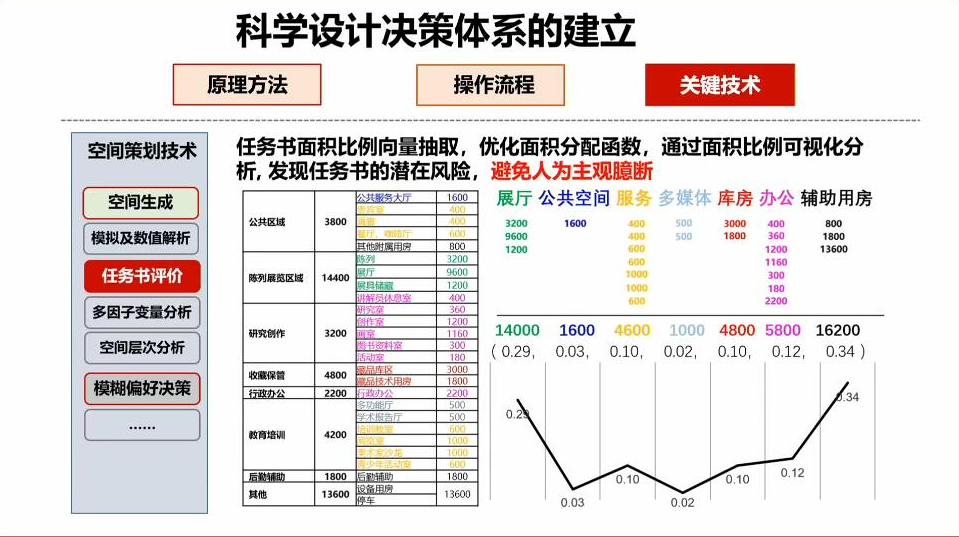 2020清华同衡学术周 | 庄惟敏:基于前策划后评估的设计决策体系建设 2020清华同衡学术周 | 庄惟敏:基于前策划后评估的设计决策体系建设