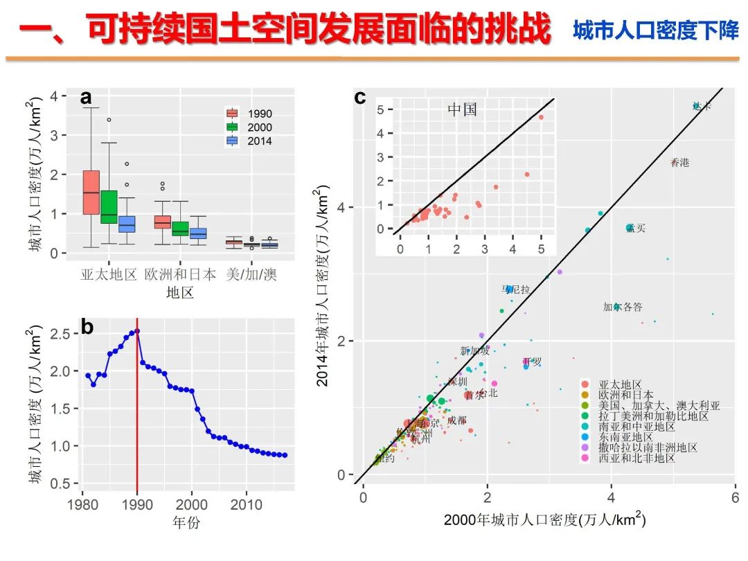 新时代国土空间优化的路径和方法 新时代国土空间优化的路径和方法