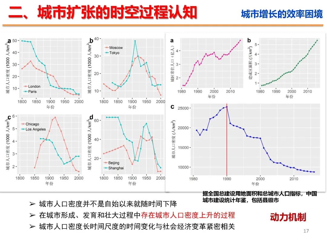 新时代国土空间优化的路径和方法 新时代国土空间优化的路径和方法