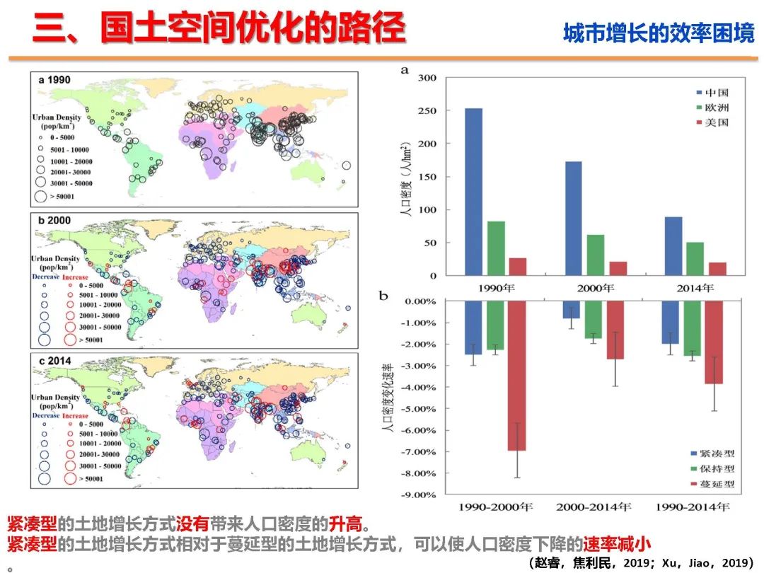 新时代国土空间优化的路径和方法 新时代国土空间优化的路径和方法