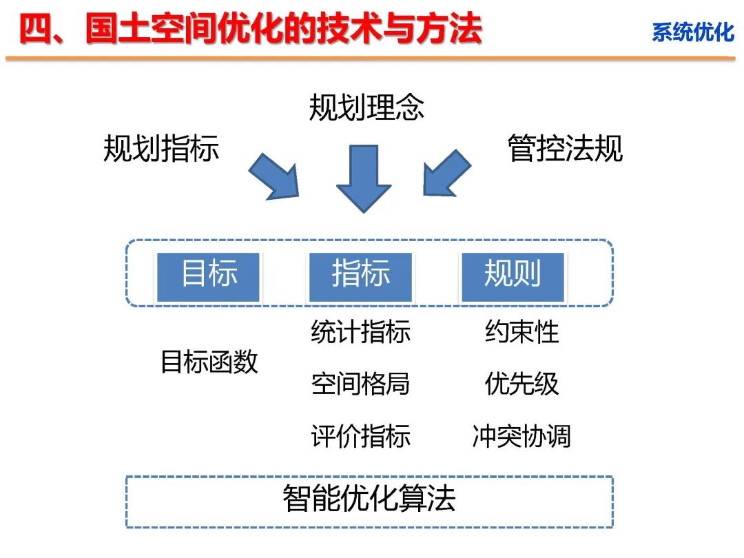 新时代国土空间优化的路径和方法 新时代国土空间优化的路径和方法