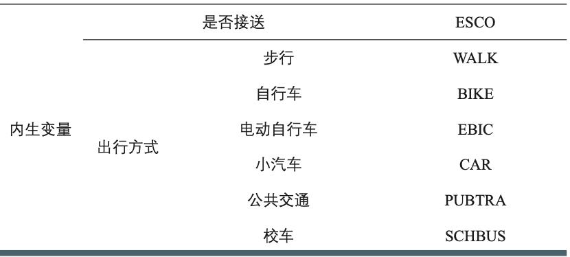 二孩政策下学龄儿童通学出行行为及优化策略 二孩政策下学龄儿童通学出行行为及优化策略