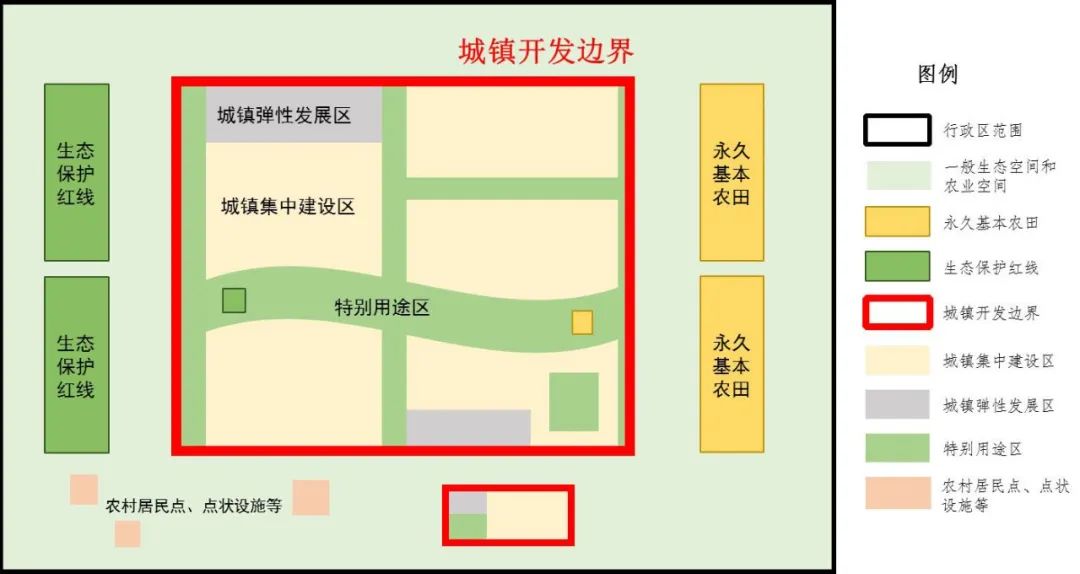 项目用地是否符合规划的判定