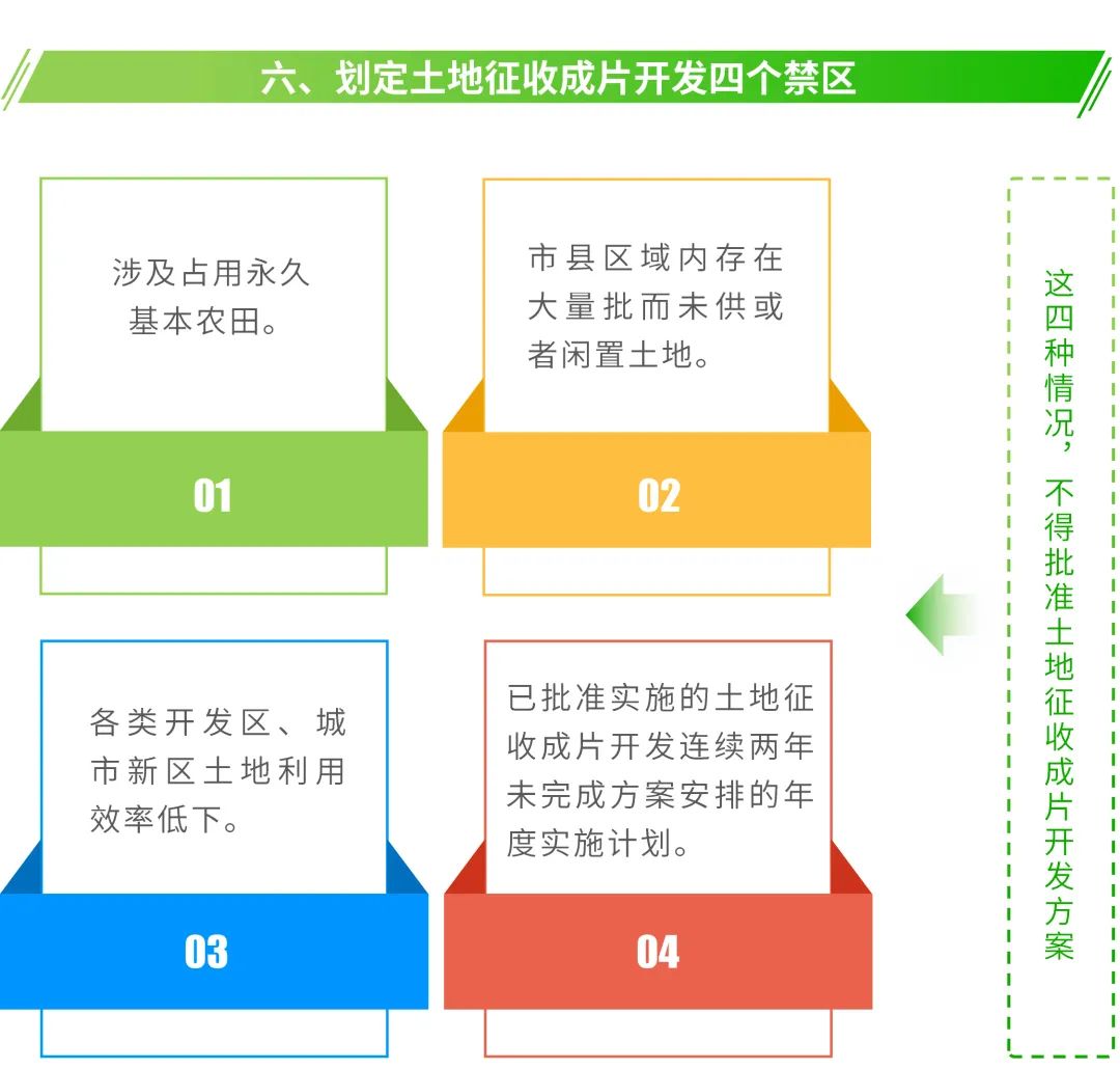 图解：土地征收成片开发正式出台标准，划定四大禁区