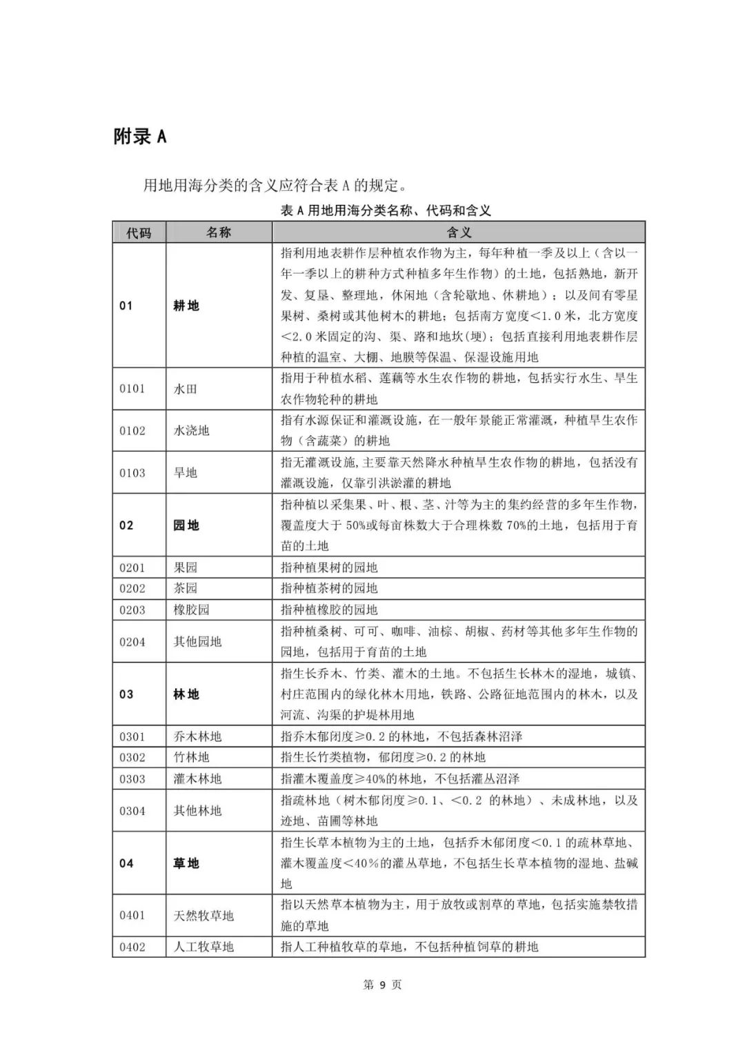 重磅！《国土空间调查、规划、用途管制用地用海分类指南（试行）》来了！ 自然资源课堂 今天
