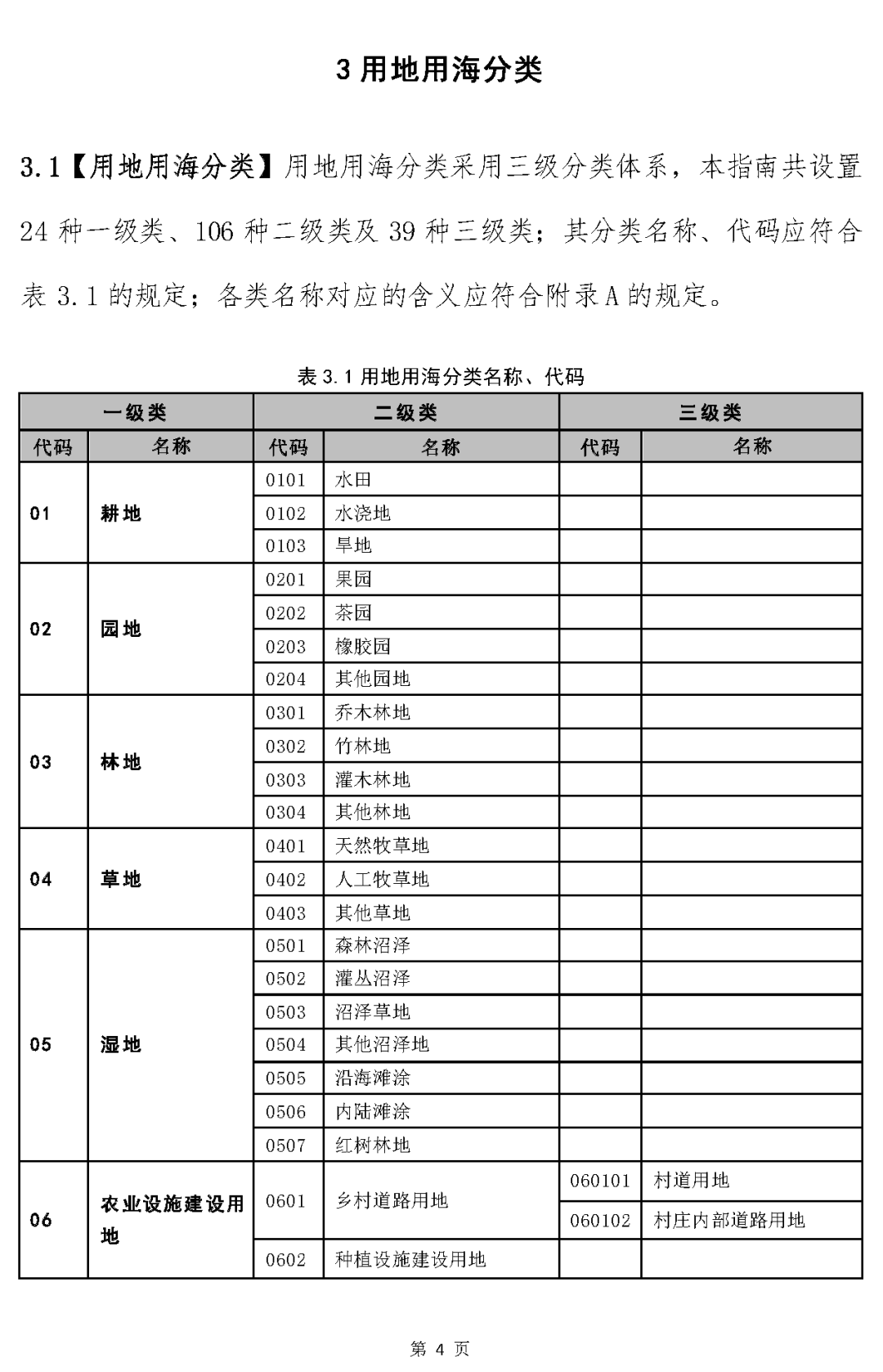 《国土空间调查、规划、用途管制用地用海分类指南（试行）》印发