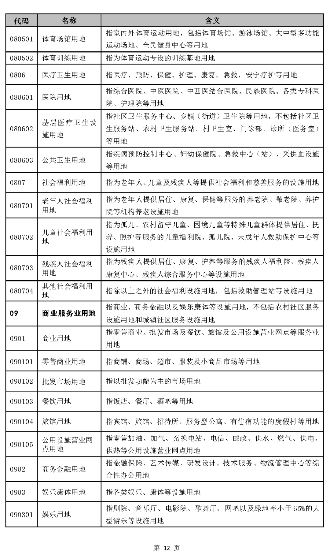 《国土空间调查、规划、用途管制用地用海分类指南（试行）》印发