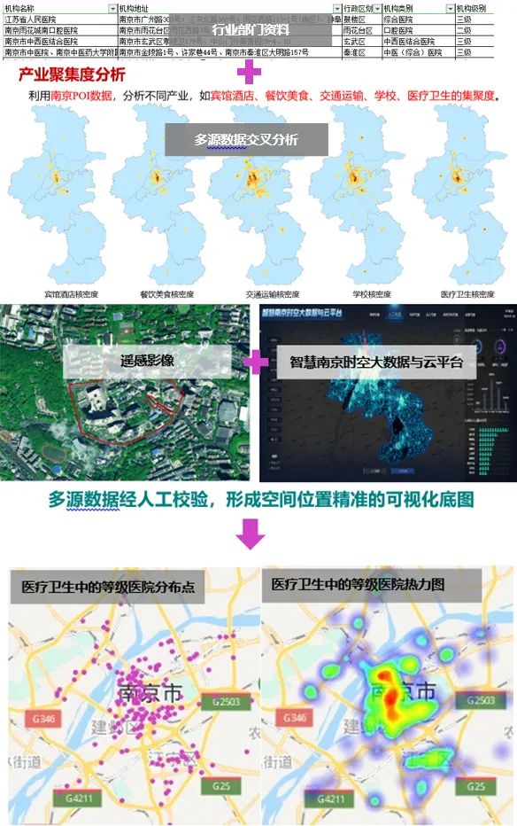 城市体检评估成果交流:南京“创新名城,美丽古都”专篇 城市体检评估成果交流:南京“创新名城,美丽古都”专篇