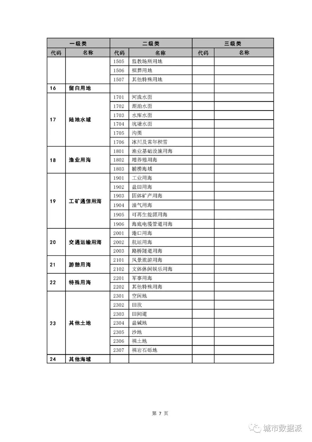国土空间用地用海到底如何分类？试行指南终于来啦！丨城市数据派