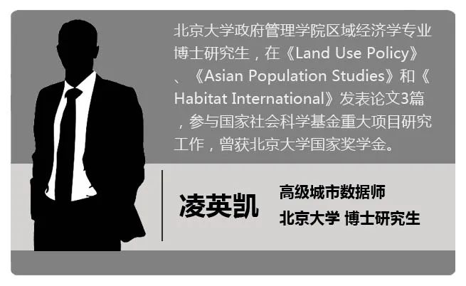 城市相关研究中如何使用空间计量分析?丨城市数据派 城市相关研究中如何使用空间计量分析?丨城市数据派