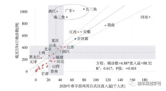【文章精选】汪光焘 涂颖菲 叶建红 | 后疫情时代城市交通发展趋势及协同治理研究 | 2020年第5期