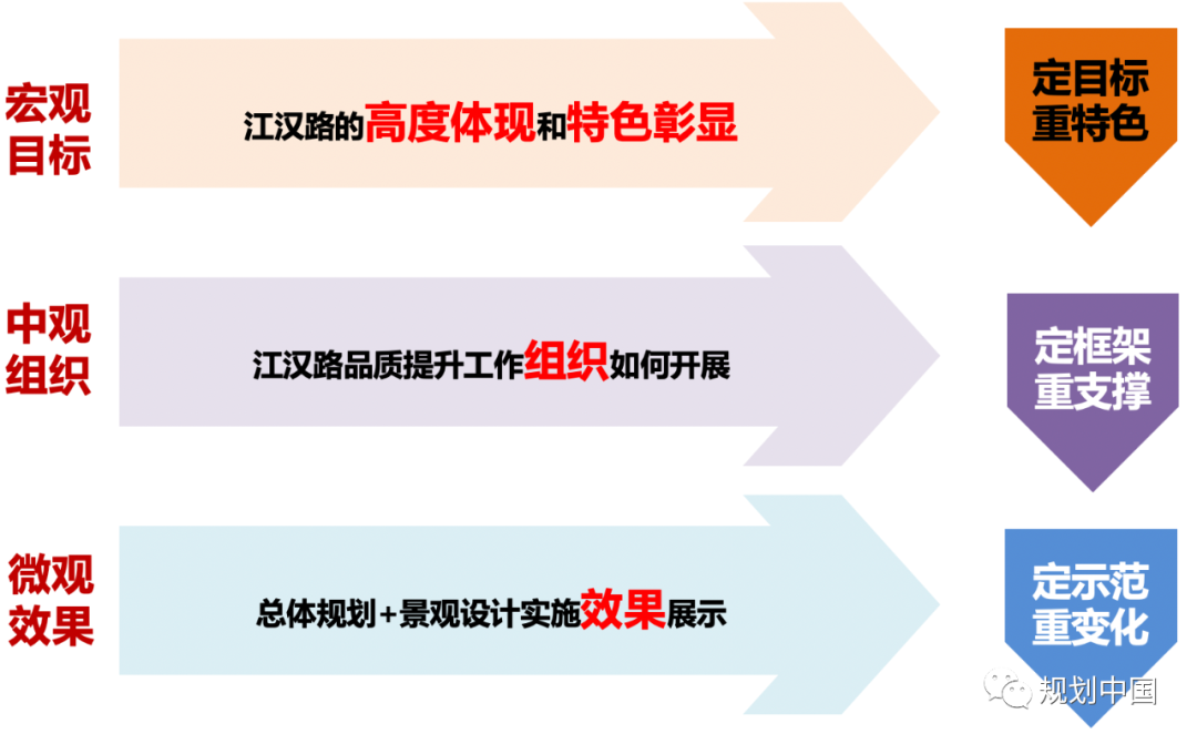 武汉江汉路步行街品质提升规划与思考 武汉江汉路步行街品质提升规划与思考