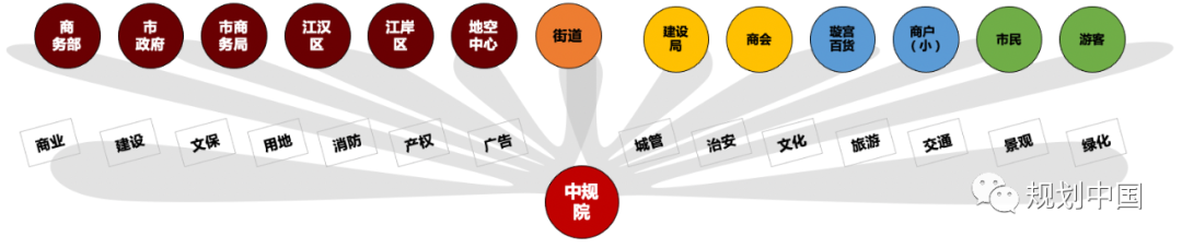 武汉江汉路步行街品质提升规划与思考