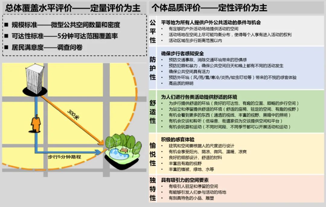 微改造盘活微空间,打造精致武汉新形象 微改造盘活微空间,打造精致武汉新形象