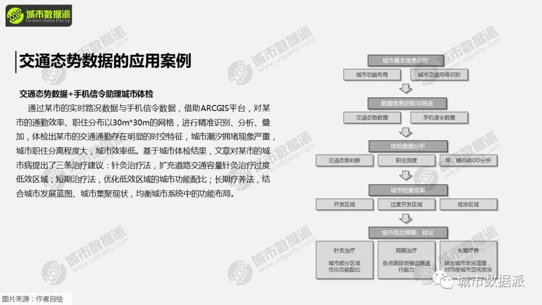 今日下午2点免费直播专题课,一起来学习吧!丨城市数据派 今日下午2点免费直播专题课,一起来学习吧!丨城市数据派