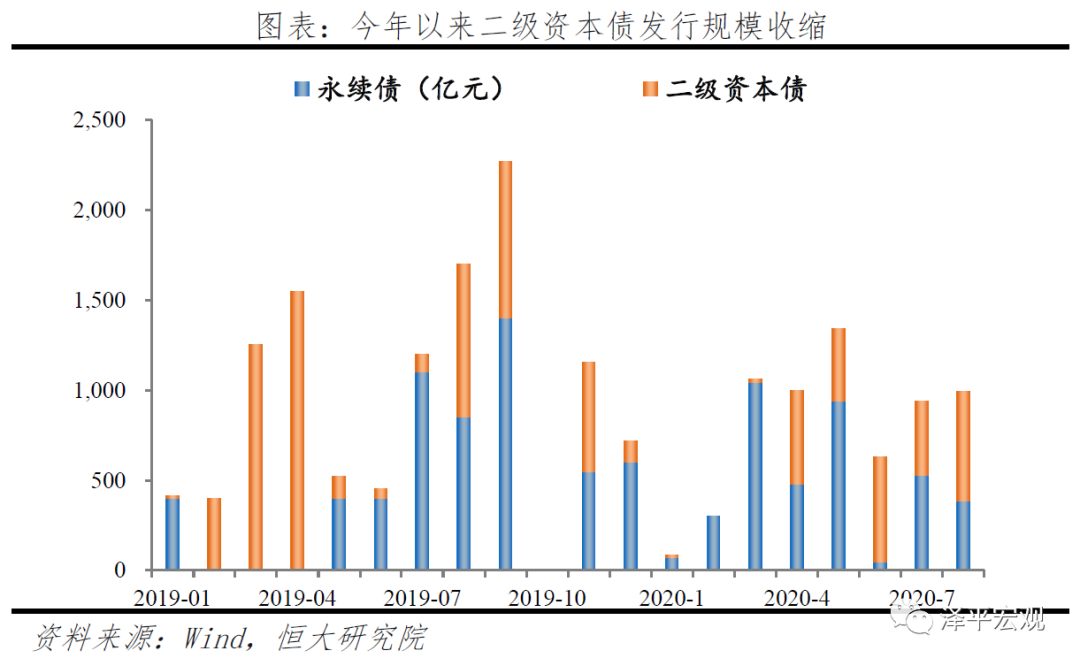 中小银行：困境与突围