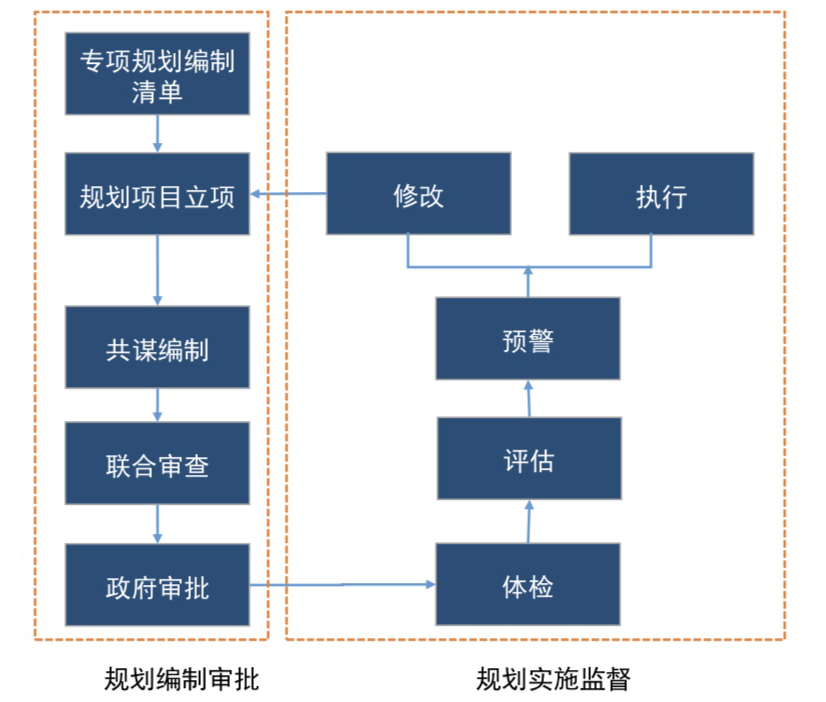 曹国华:战略、格局与交通协同规划—市县国土空间总体规划编制思考 | 学术季 曹国华:战略、格局与交通协同规划—市县国土空间总体规划编制思考 | 学术季
